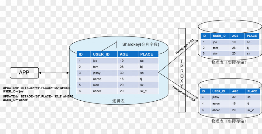 Tencent 微信小程序 Software Architecture Computer Qcloud Development PNG