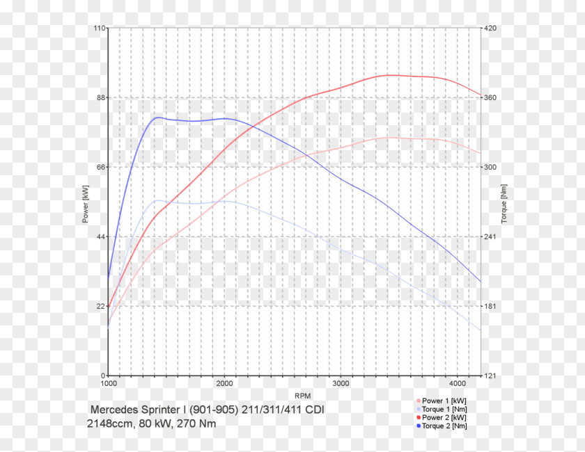 Toyota Avensis Corolla Chip Tuning D-4D PNG