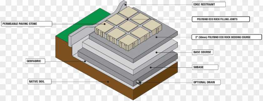 Sand Dust Rock Pavement Permeability Joint Permeable Paving PNG