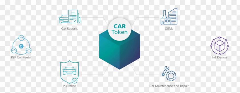 Car Connected Blockchain Automotive Industry Cryptocurrency PNG