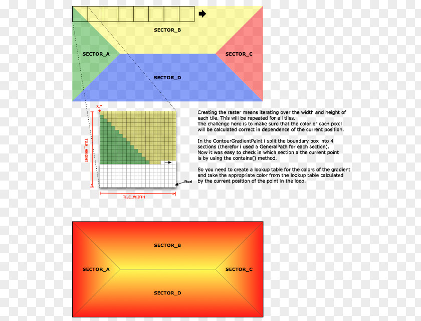 Creative Dimensional Code Devoxx Java Material Color Paint PNG