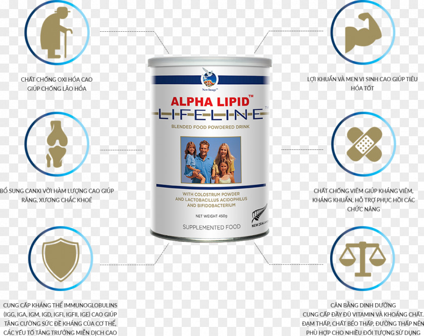 Life Line Dietary Supplement Colostrum Lipid Immune System Price PNG