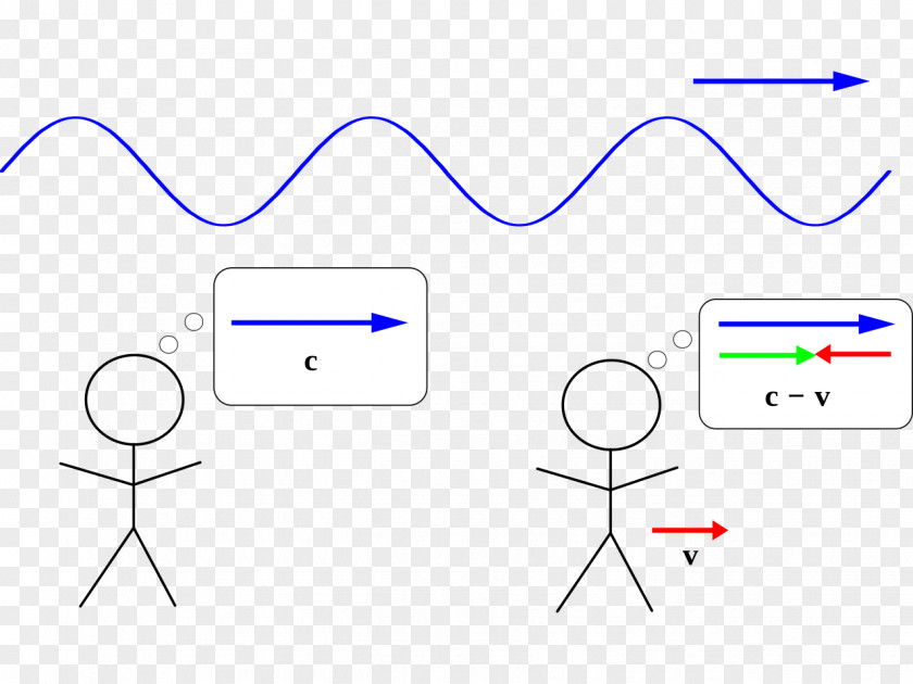 Water Wave Diagram Pattern PNG