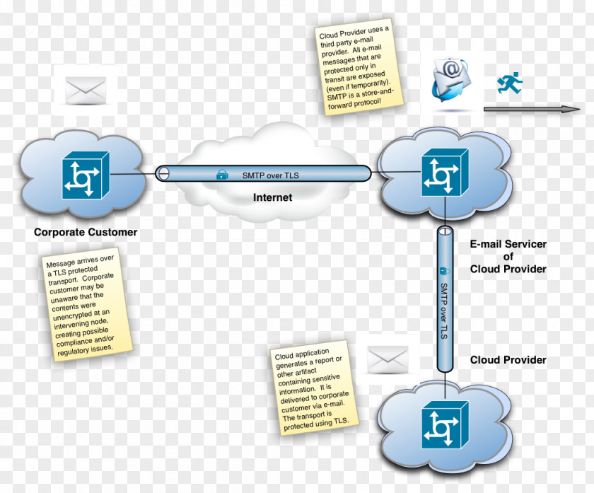 Design Organization Brand Electronics PNG