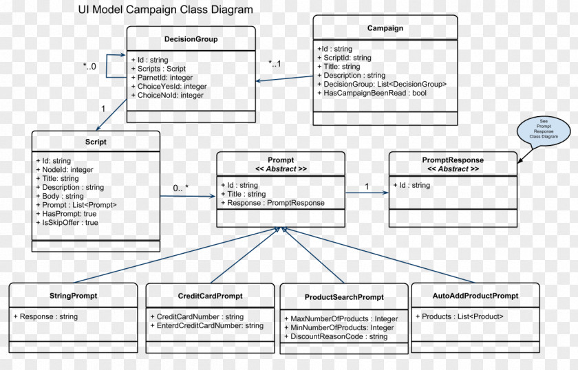 Deduction Vector Paper Document Organization PNG