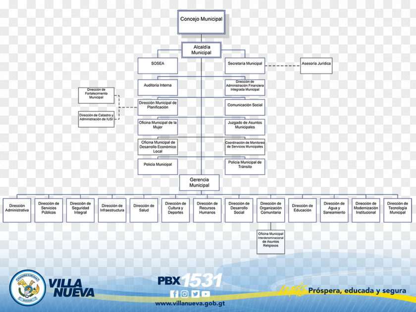 Educación Villa Nueva, Guatemala Organizational Chart Empresa Diagram Material PNG