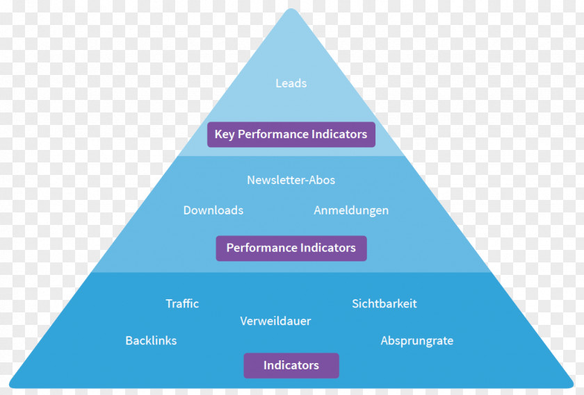 Pyramid Maslow's Hierarchy Of Needs Attachment Theory Self-esteem PNG