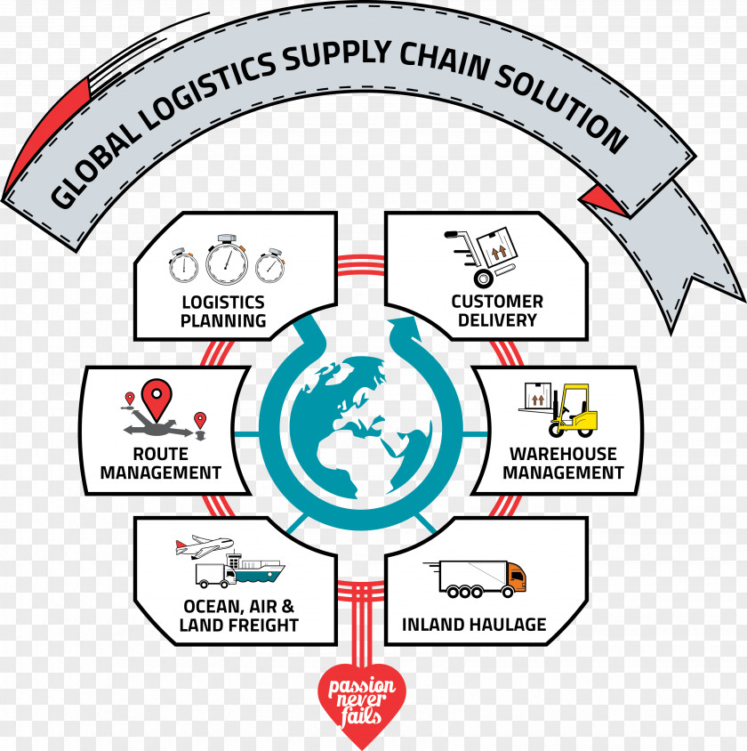 Supply Chain Management Logistics Distribution Business PNG