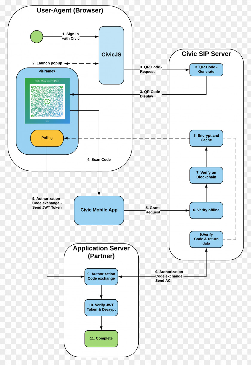 PHP Authorization JSON Web Token Code Data PNG