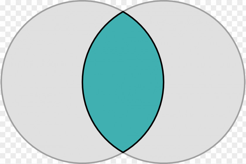 Circle Vesica Piscis Venn Diagram Intersection Symbol PNG