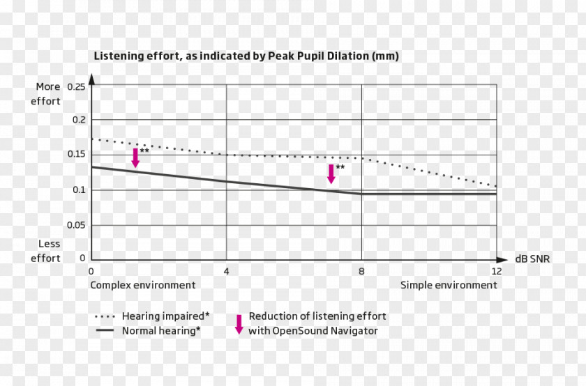 Combination Of Text And Graph Document Line Angle Design M PNG