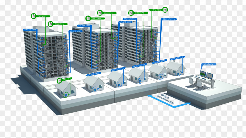 Gas Meter System Smart Service Building PNG