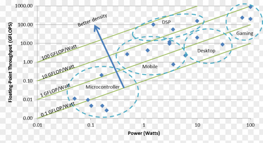 Line Point Angle Diagram PNG