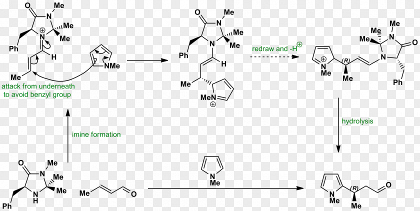 Alkylation Friedel–Crafts Reaction Friedel-Crafts-Acylation Mechanism Chemical PNG