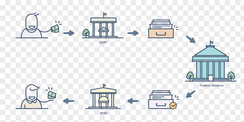 Blockchain Brand Diagram PNG