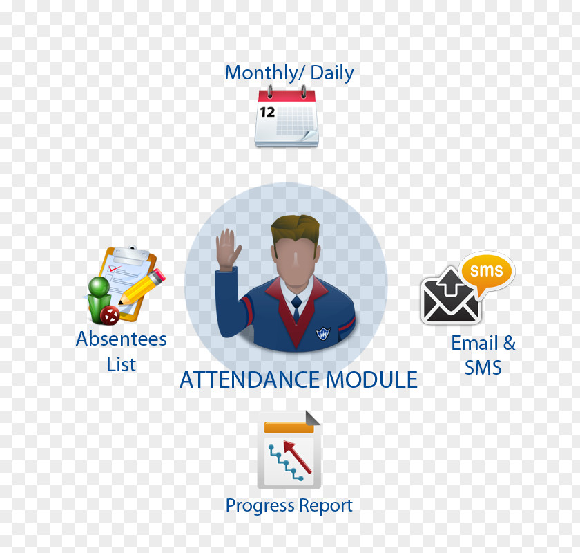 School Organization Computer Software Fleet Management System PNG