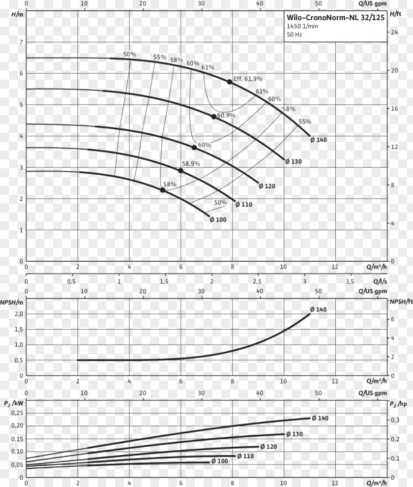 Nominal Pipe Size Pump VDI 2035 WILO Group /m/02csf Drawing PNG