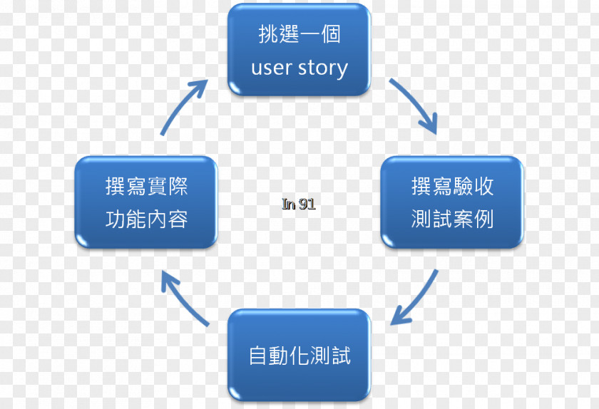 User Story Diabetic Foot Ulcer Skin Therapy Diabetes Mellitus PNG