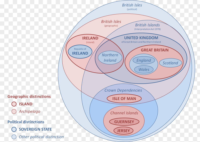 British Isles Naming Dispute Euler Diagram Venn PNG