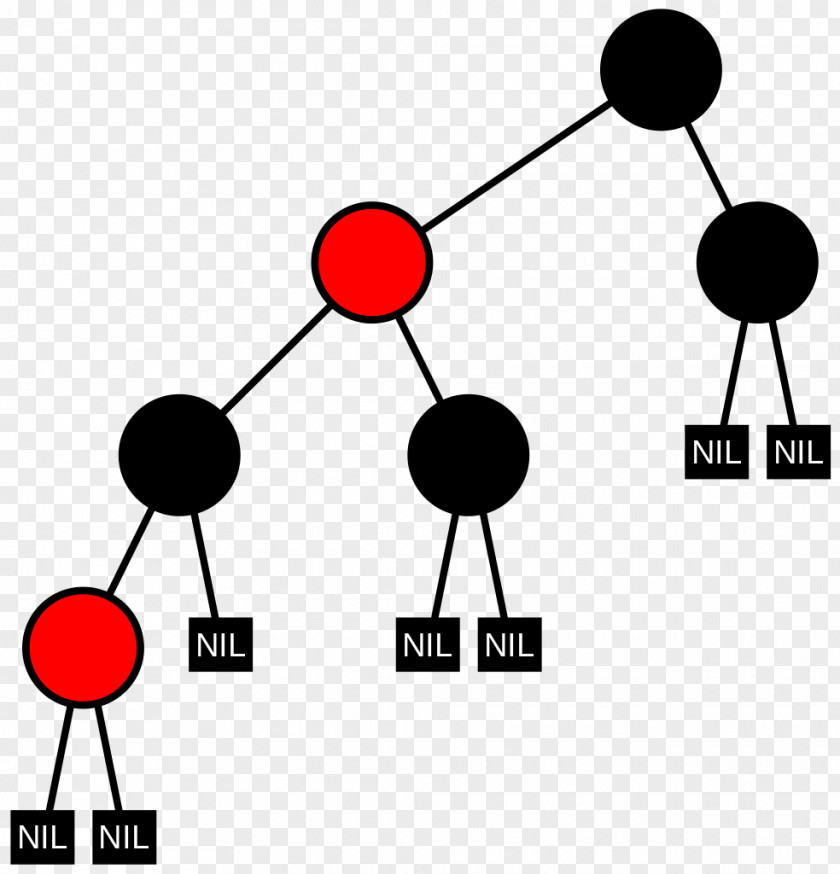 Black Tree AVL Binary Search Red–black PNG