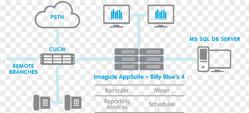 Cisco Call Manager Document Logo PNG