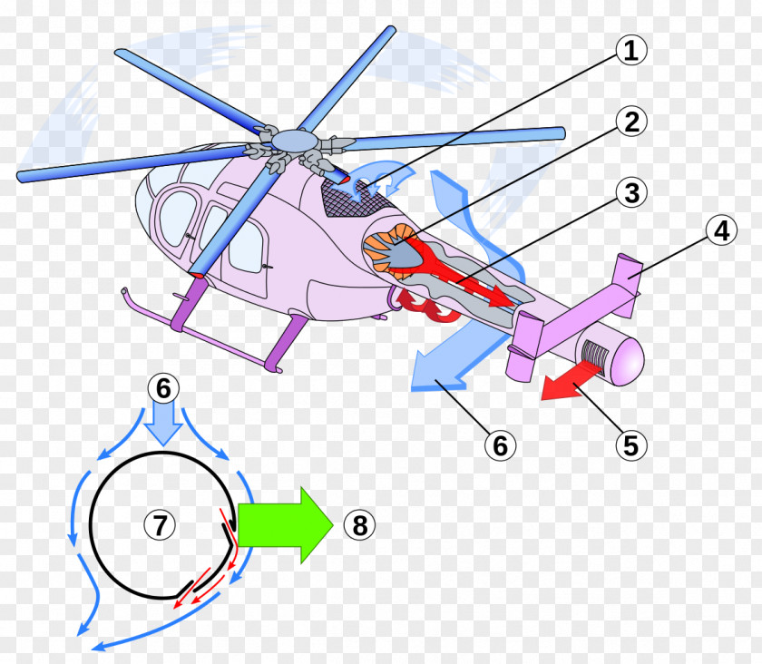 Helicopter MD Helicopters Explorer Airplane Coandă Effect NOTAR PNG