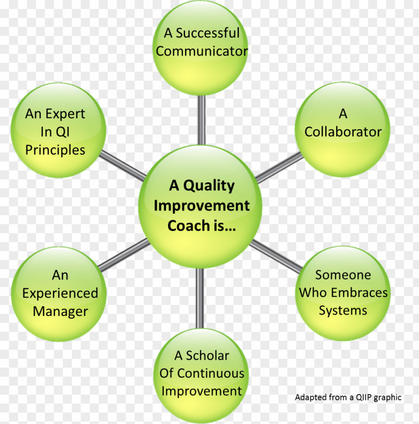 Continual Improvement Process Organization Aramex Mashreq Quality PNG