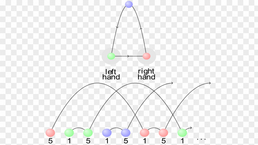 Juggling Circle Line Triangle PNG