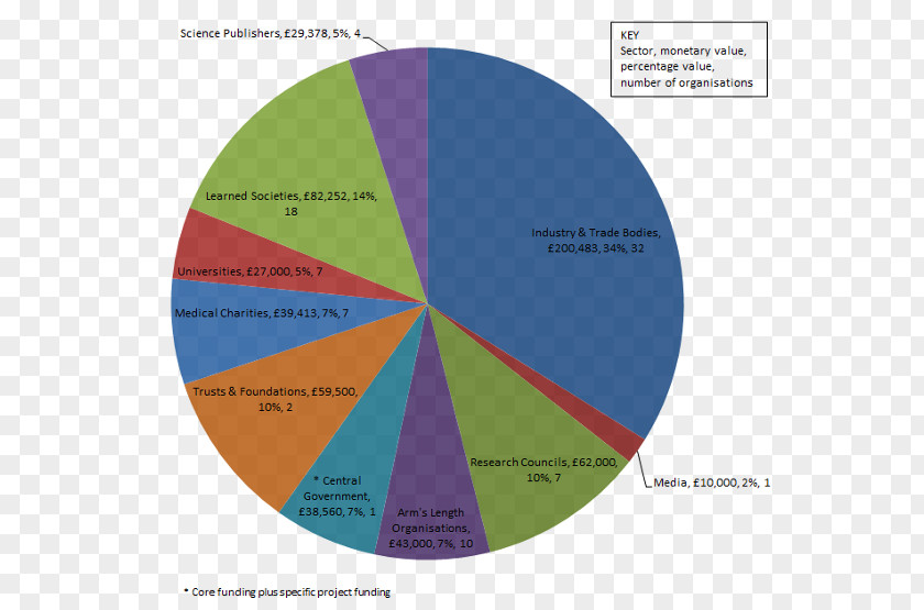 The Chart Paroxetine Escitalopram Fluoxetine Antidepressant PNG