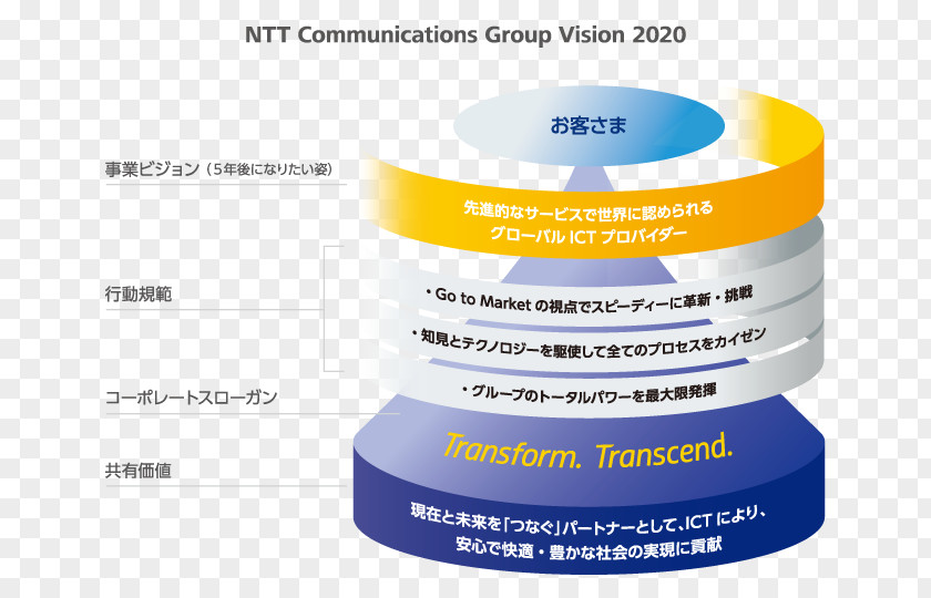 We Are One NTT Communications Vision 2020 Nippon Telegraph & Telephone East Corp. Business Internet Service Provider PNG