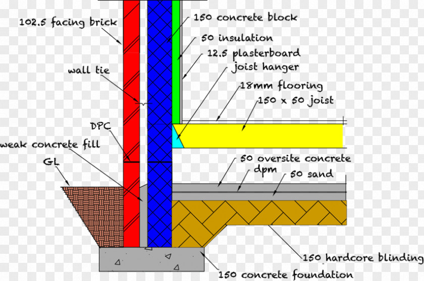 Building Materials Cavity Wall Floor Construction External Insulation PNG