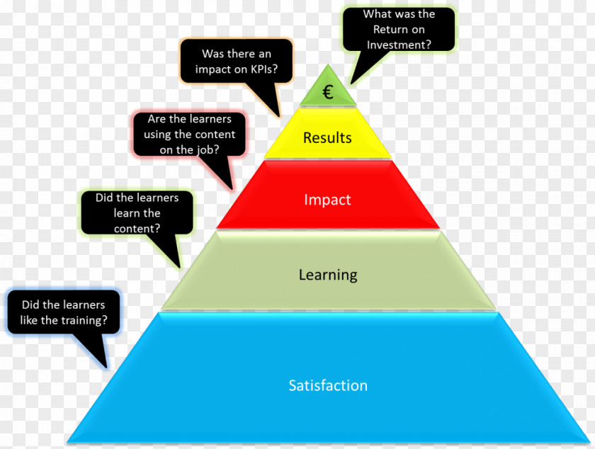 Castle Line Evaluation Training Learning Educational Assessment Teacher PNG