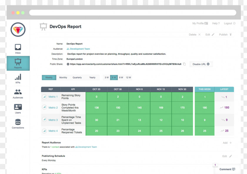 Improve Coordination DevOps Performance Indicator Project Management Report Metric PNG