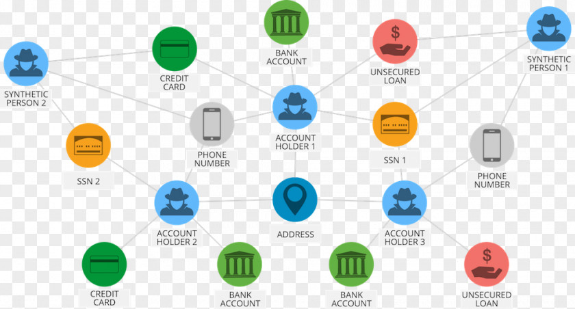 Bank Data Analysis Techniques For Fraud Detection Neo4j Graph Database PNG