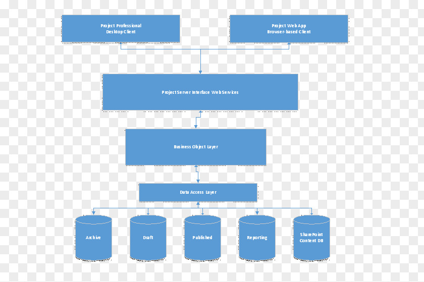 Line Brand Organization Diagram PNG