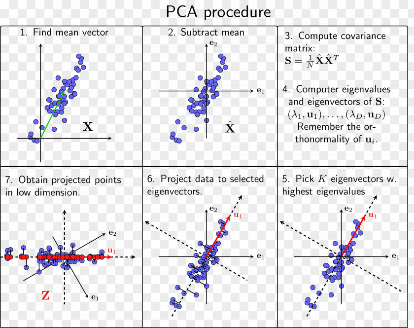 Line Point Angle Technology PNG