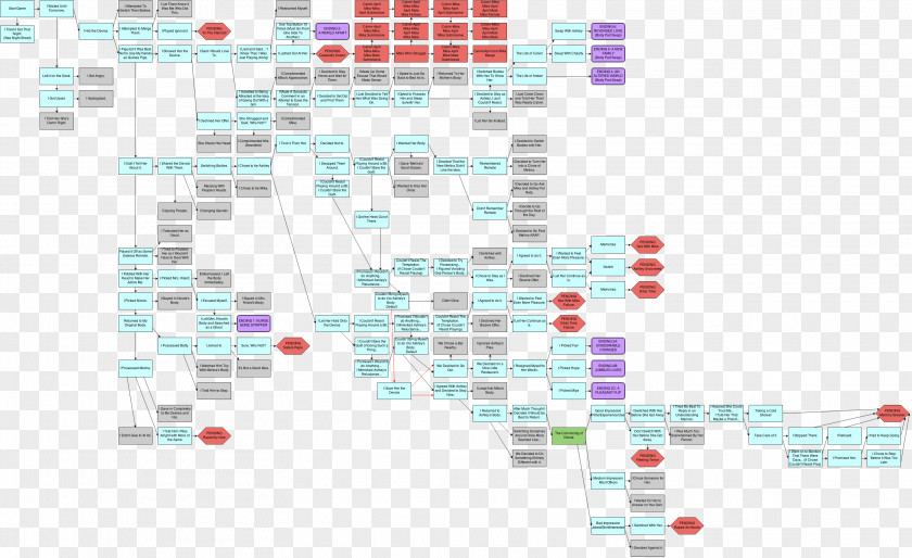 Tree Timeline Video Game Walkthrough Diagram Television PNG