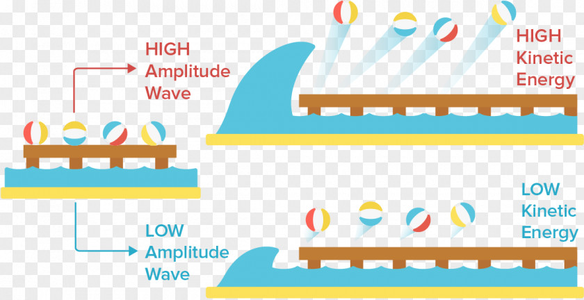 Deep Water Waves Equation Light Photoelectric Effect Kinetic Energy Electron PNG