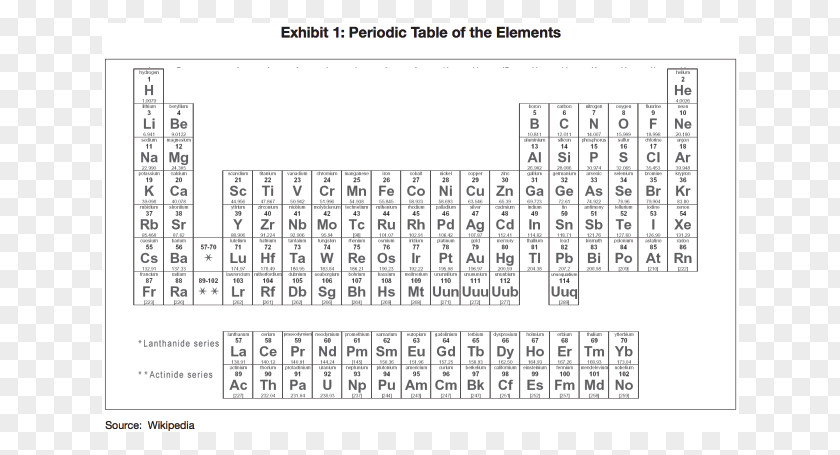 Precious Metal Periodic Table Atomic Number Chemical Element Trends PNG