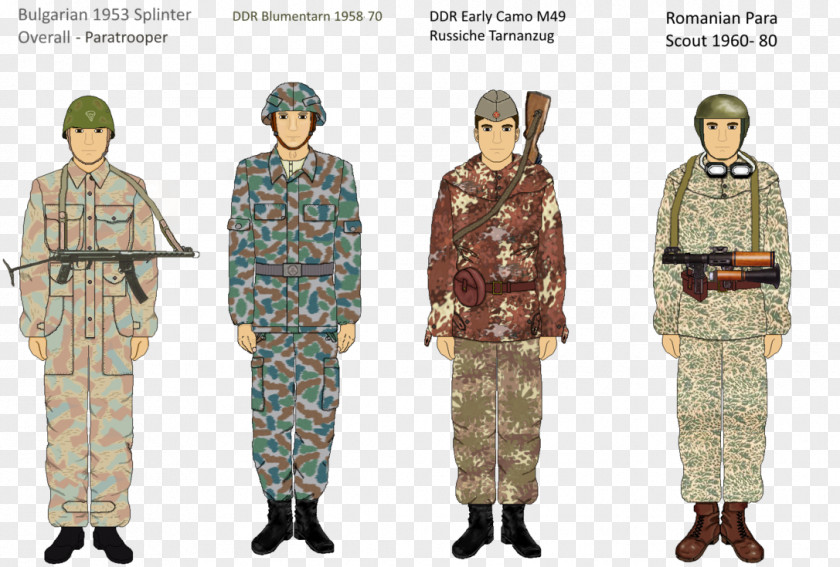Camouflage Uniform Military NATO And The Warsaw Pact Soviet Union PNG