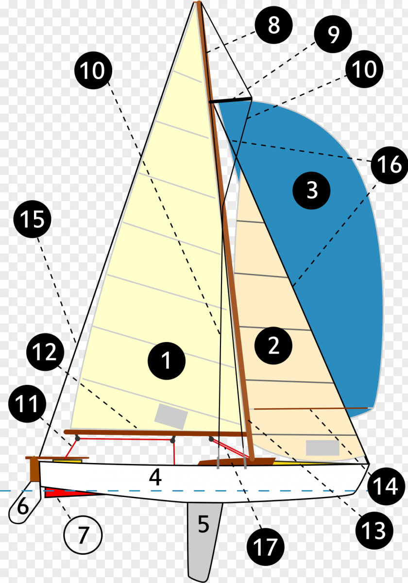 Sail Forestay Mast Rigging Ship PNG