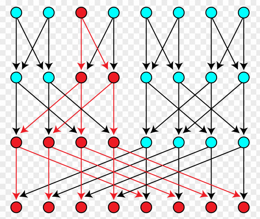 Tree Directed Acyclic Graph Theory Nano Computer Network PNG