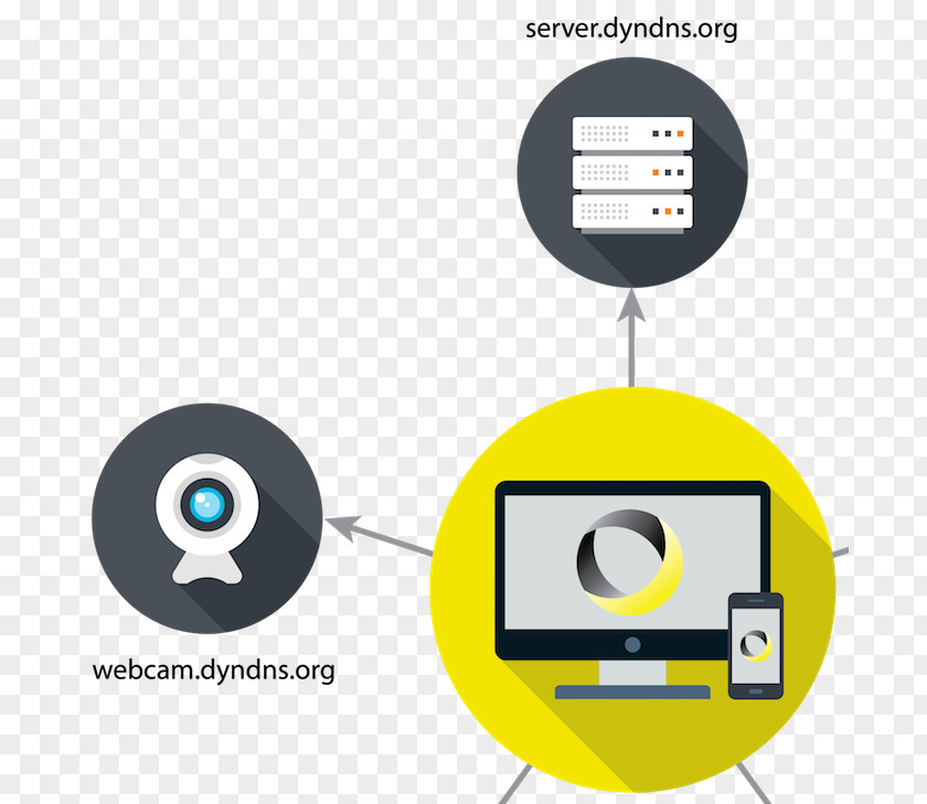 Remote Access Trojan Dynamic DNS Domain Name System No-IP PNG