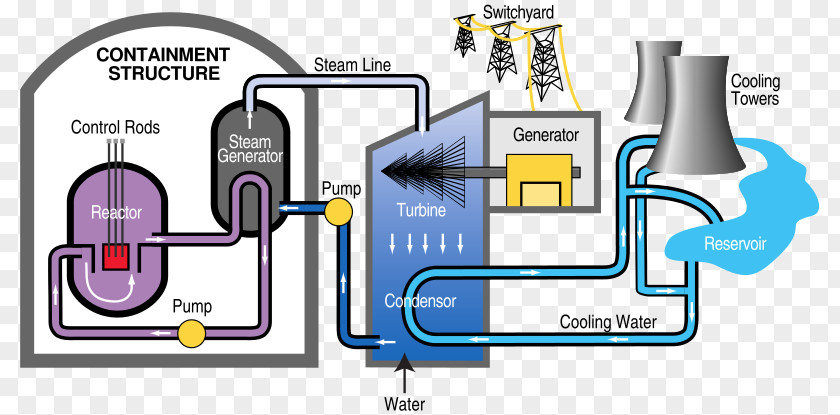 Thermal Power Plant Fukushima Daiichi Nuclear Disaster Electricity Generation Energy PNG