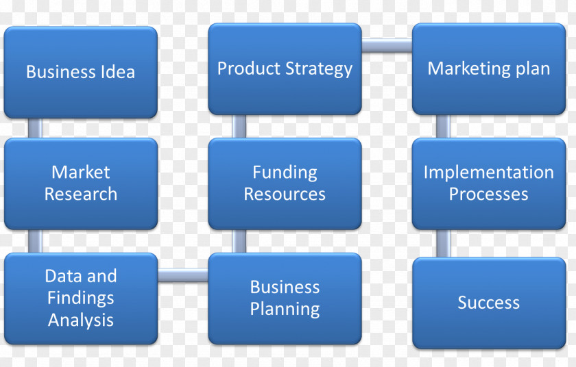 Banking Services Product Innovation Recruitment New Development PNG