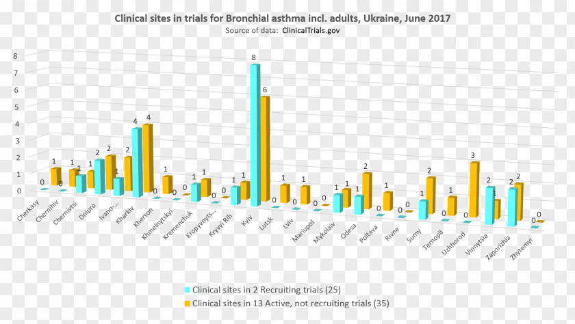 Bronchial Asthma Web Analytics Diagram Organization PNG