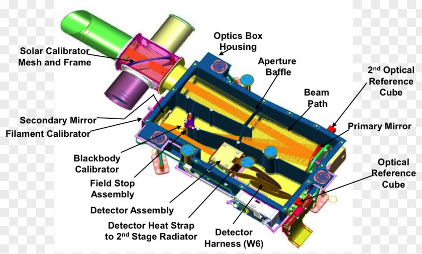 Fingerprint OSIRIS-REx Optical Spectrometer Infrared Spectroscopy PNG