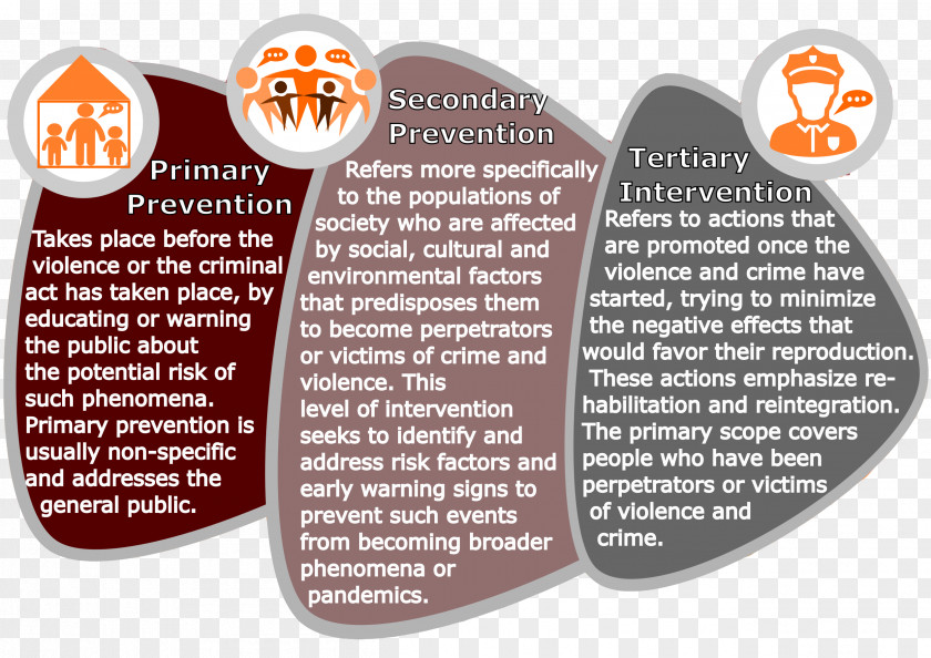 Intervention Preventive Healthcare Information Prévention Tertiaire Violence Infographic PNG