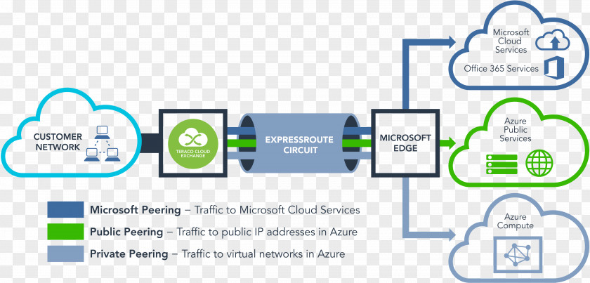 Vietnam Construction Microsoft Azure Data Center Amazon Web Services Cloud Computing PNG