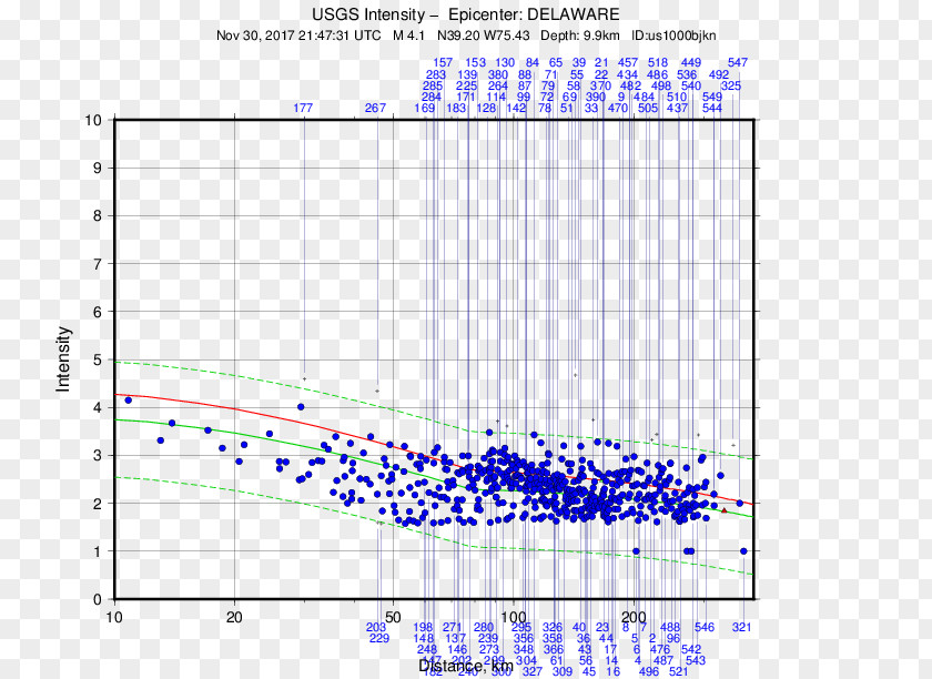 9km ENE Of Dover, Delaware Earthquake Coordinated Universal Time Seismic HazardDYFI M 4.1 PNG